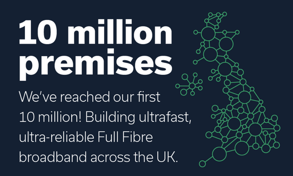 Openreach Hits 10 Million Build Milestone in its Full Fibre Broadband Transformation of the UK
