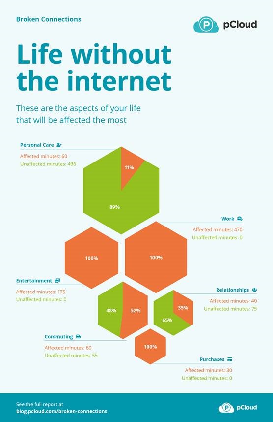 Internet-Dependent