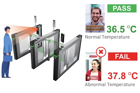 AB Glass Rolls Out Facial Recognition/Temperature Check Solution
