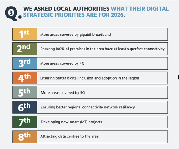 Digital Strategic Priorities for Local Authorities in 2026