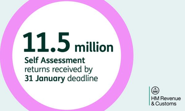 More Than 11.5 Million File Tax Returns Before Deadline