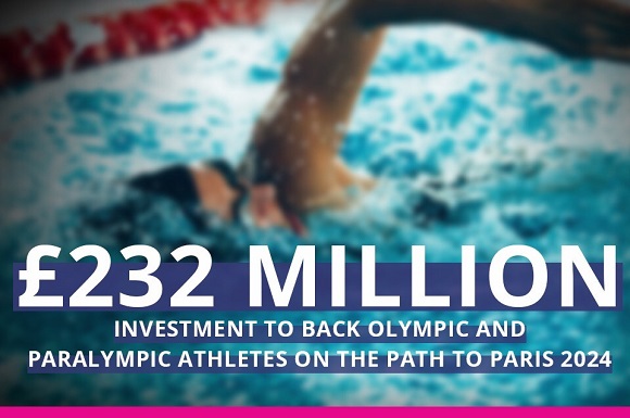 £232m Support for GB Athletes on Path to Paris 2024 Olympic Games