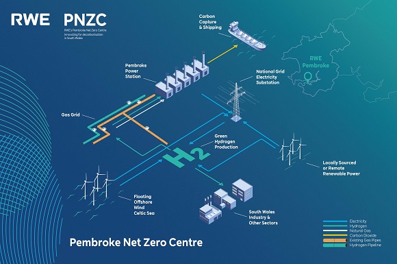 Pembroke Net Zero Centre to Help Drive Decarbonisation in South Wales