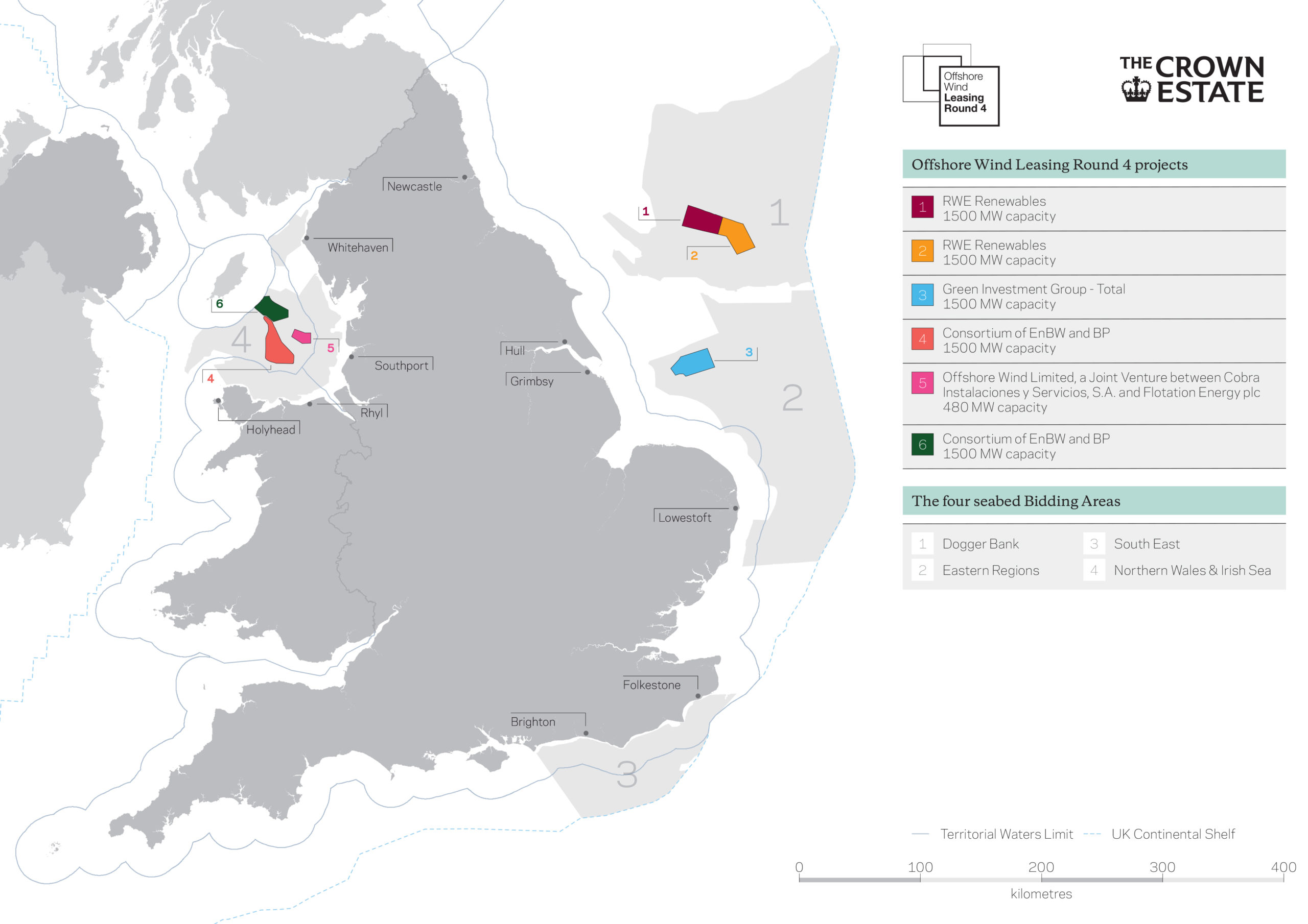 Offshore Wind Leasing