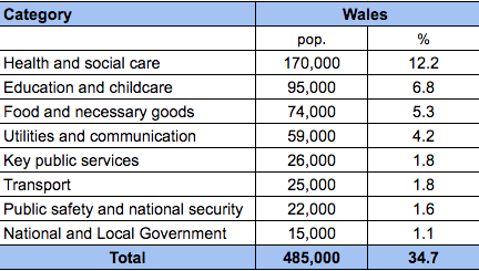 Local government jobs in wales traveling for a job