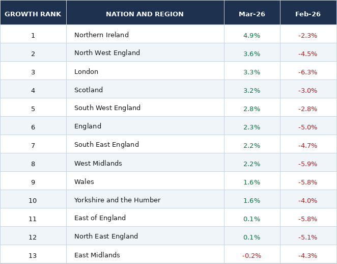 footfall_by_nation_region