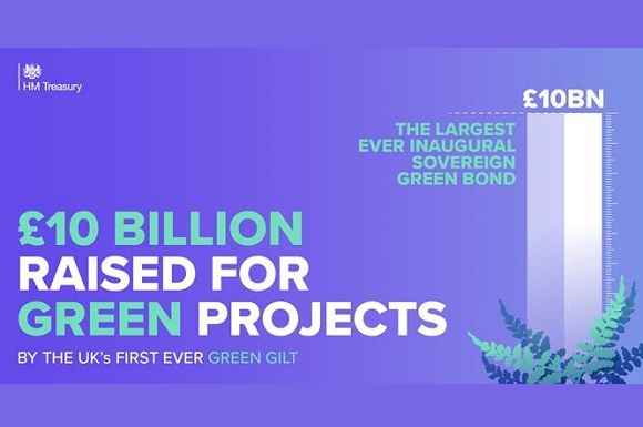 UK’s First Green Gilt Raises £10 billion for Green Projects