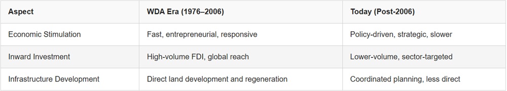 indstry wales graph 2