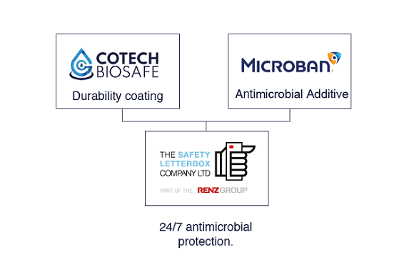 The Safety Letterbox Company Partners with COTECH BIOSAFE